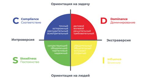 Описание и суть теста PAEL