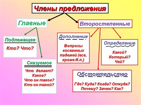 Описание предложения: как его понимать и использовать