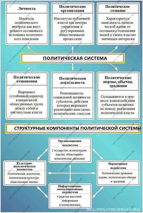 Оппонировать правительству: важность и роль в политической системе