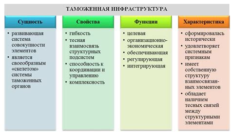 Определение, значения и важность