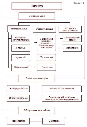 Определение, назначение и виды