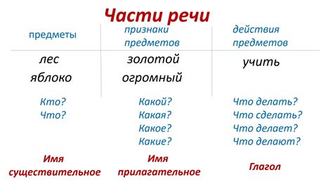 Определение, суть и значение