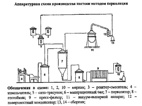 Определение водоемкого производства: