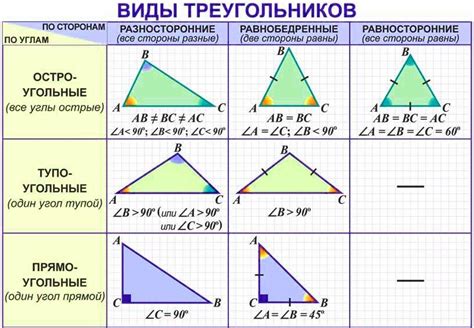 Определение длины сторон треугольника