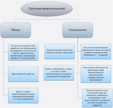 Определение изменения правоотношения