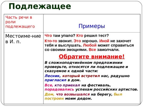 Определение и место подлежащего в предложении