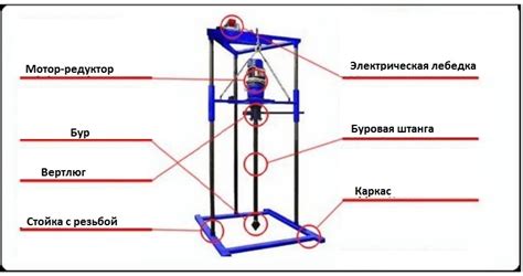 Определение и назначение штанги