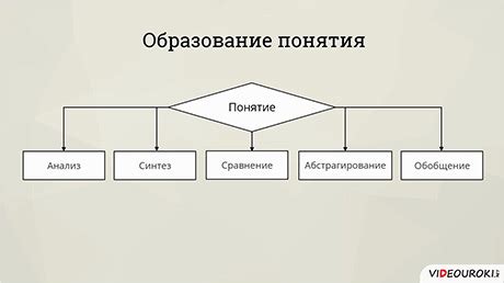 Определение и объяснение понятия