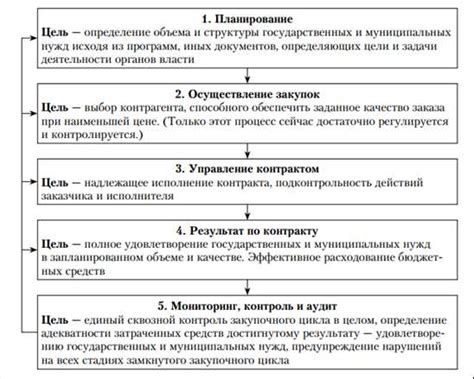 Определение и основные ключевые понятия