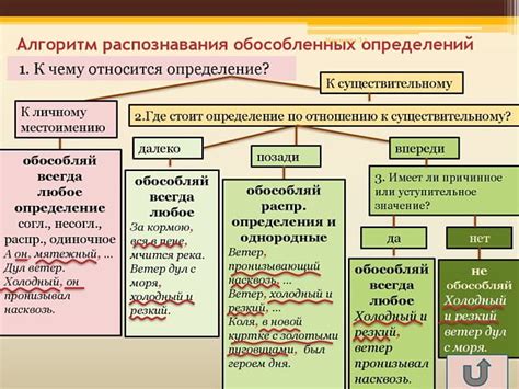 Определение и пример