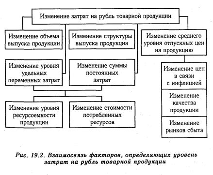 Определение и роль влияния