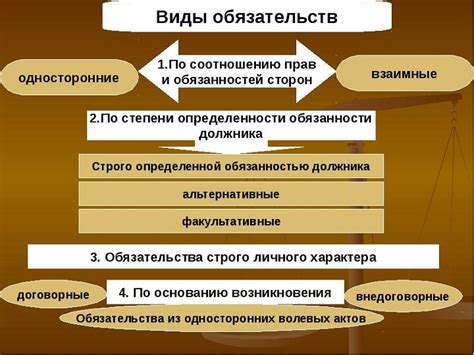 Определение и сущность обязательств