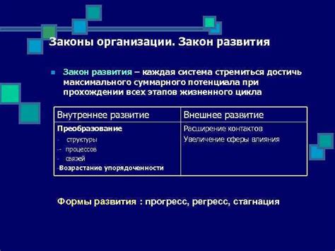 Определение и сущность простых организаций