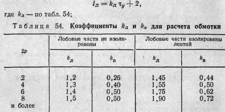 Определение и функция всыпной обмотки