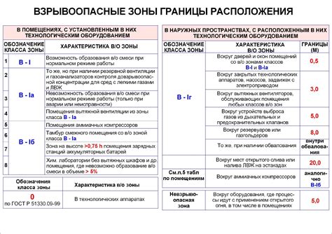 Определение категории Г