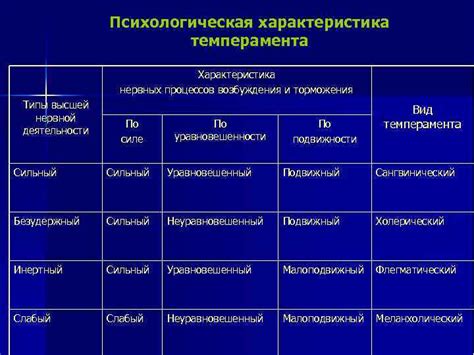 Определение лестничного типа нервной системы