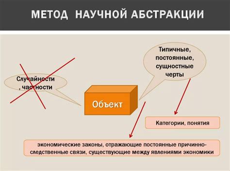 Определение метода научной абстракции