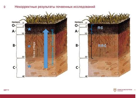 Определение мощности слоя грунта