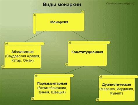 Определение ограниченной монархии