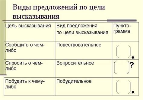 Определение побудительного предложения