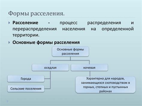 Определение рассеянной формы расселения