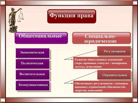 Определение регулятивной функции права