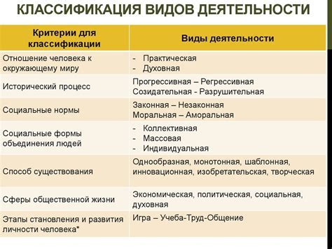 Определение рода деятельности предприятия