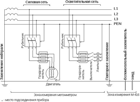 Определение сопротивления изоляции