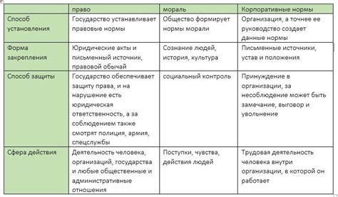 Определение стандартов и норм, связанных с выражением "не ранее, чем за 6 месяцев"