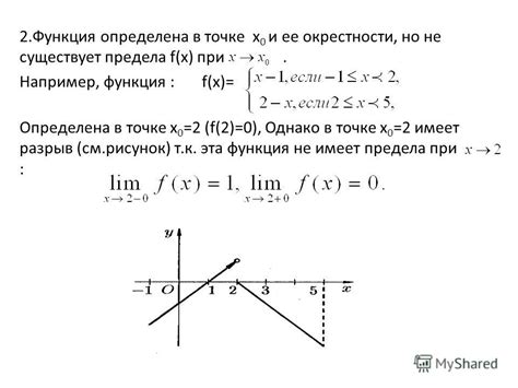 Определение точек разрыва функции