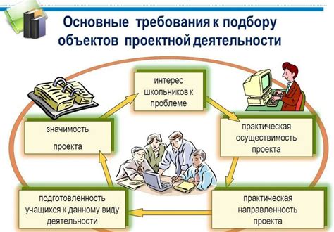 Определение требований к проекту