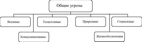 Определение угрозы для человека