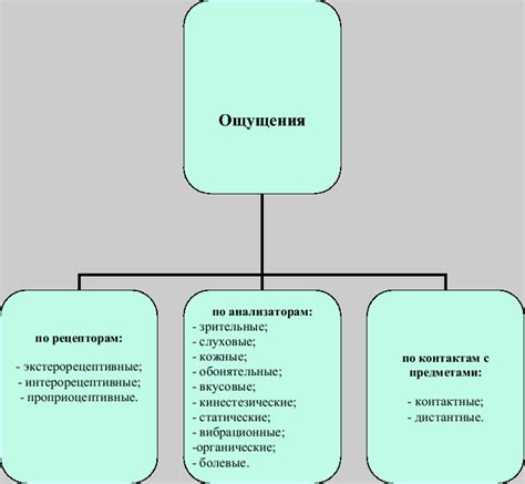 Определение физических ощущений