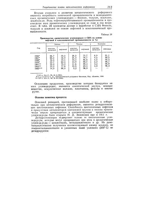 Определение химизма процесса