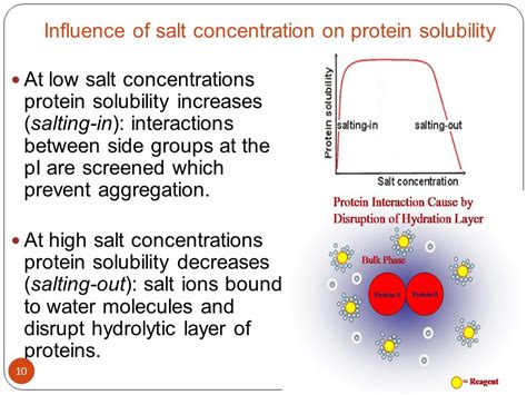 Определение salt boost