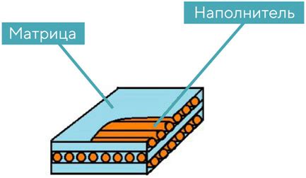 Оптимизация материалов и компонентов