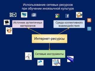 Оптимизируйте использование сетевых ресурсов