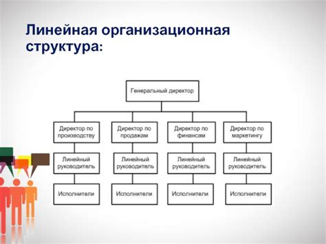 Организационная роль зама в коллективе