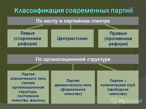 Организационная структура легальных партий