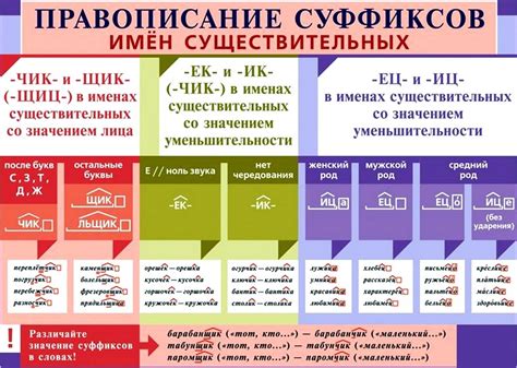 Основное значение суффикса «ous»