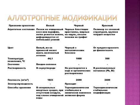 Основные виды аллотропной модификации кислорода