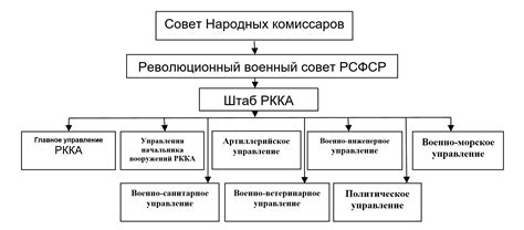 Основные задачи стрелкового полка