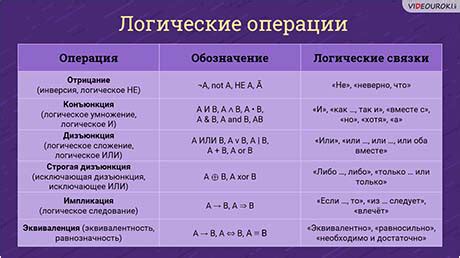 Основные значения выражения "лежать воронкой кверху"