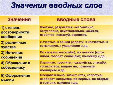 Основные значения слова "Ывапролдждлорпавы"