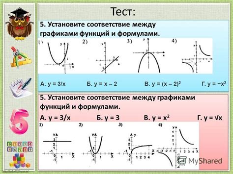 Основные компоненты гиперболы и их связь с коэффициентами: