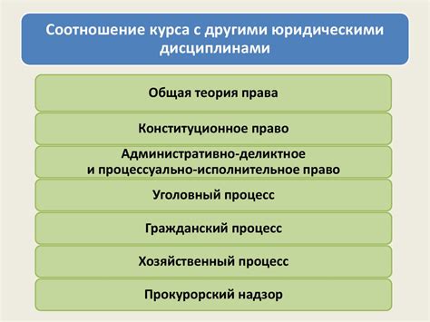 Основные компоненты учебной дисциплины проекта