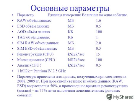 Основные методы измерения CPU utilization