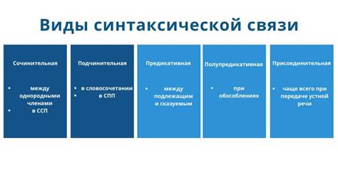 Основные понятия и примеры именного управления