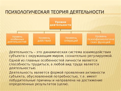 Основные понятия и теории классической психологии