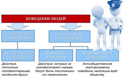 Основные признаки человека с претензией